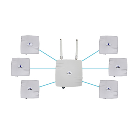 EtherWAN EasyLink MP Hardened Wireless Bridge Base with 6x Bridge Clients