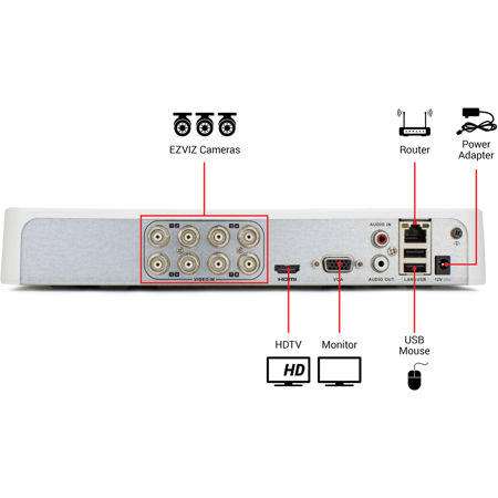 EZVIZ Everyday 8-Channel 1080p DVR with 2TB HDD and 8x 1080p Bullet Cameras