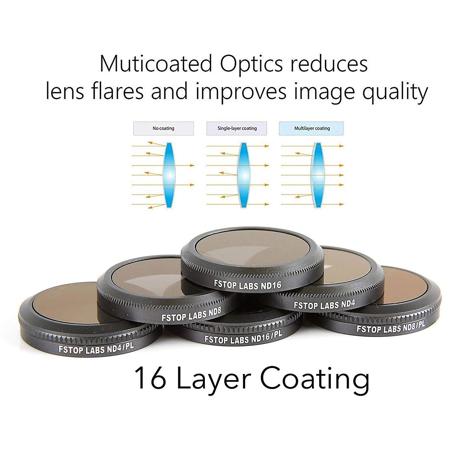 FS Labs Multi Coated Lens Filters for DJI Mavic 2 Zoom 4K Camera, 6 Pack (ND4, ND8, ND16, ND4/CPL, ND8/CPL & ND16/CPL)