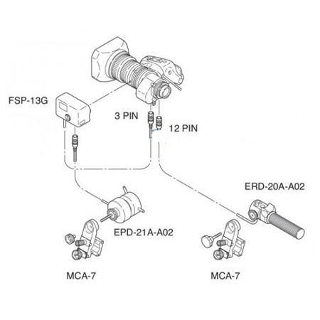 Fujinon SS11 Full Servo Analog Zoom / Focus Rear Control Kit