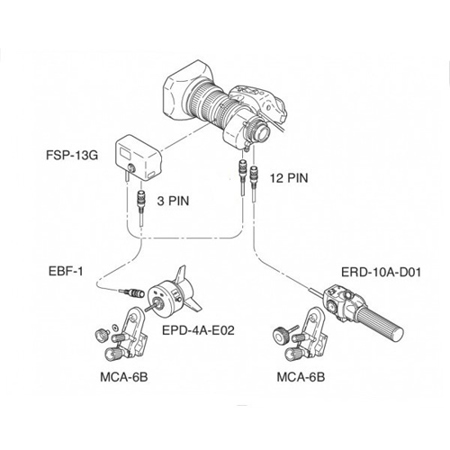 Fujinon SS-11D Full Servo Digital Zoom / Focus Rear Control Kit