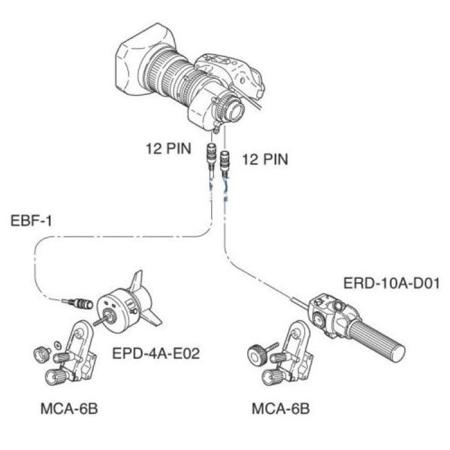 Fujinon SS-13D (Servo/Servo) Digital Zoom/Focus Rear Control Kit