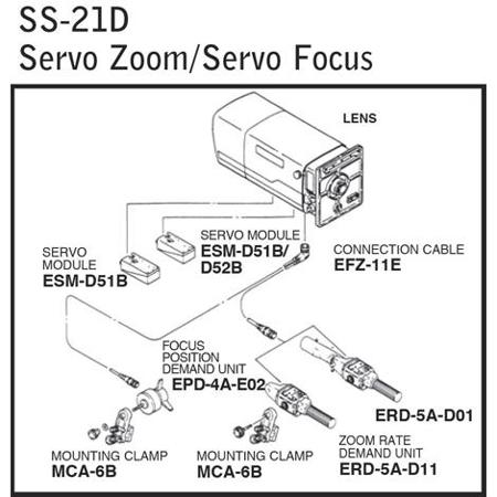 Fujinon SS-21D (Servo/Servo) Digital Zoom/Focus Rear Control Kit