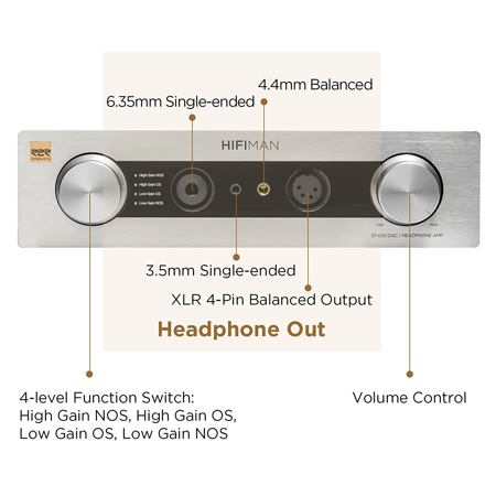 HiFiMan EF400 Desktop Balanced DAC and Headphone Amplifier EF400