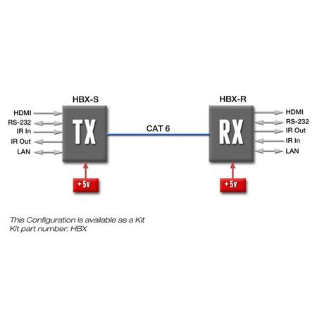 Hall Research HBX HDMI Extender, Ultra-HD AV/IR and RS232 (Sender + Receiver)
