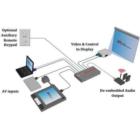 Hall Research SC-3H Multi-Format Presentation Switcher and RS-232 Controller
