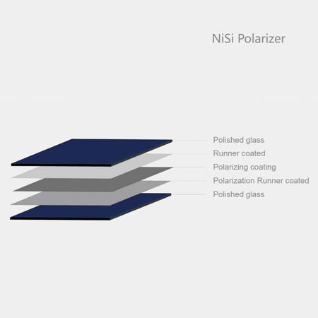 NiSi 180x180mm Polarizing Filter