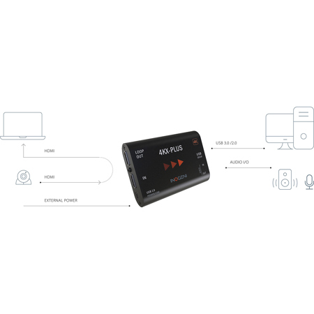 INOGENI 4KX-Plus 4K UHD HDMI to USB 3.0 Converter 4KX-PLUS