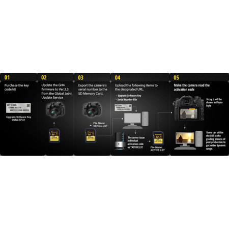 Upgrade Software Key Panasonic Vlog Upgrade Camera Panasonic Lumix