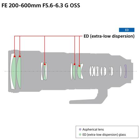 Sony FE 200-600mm f/5.6-6.3 G OSS Lens for Sony E SEL200600G
