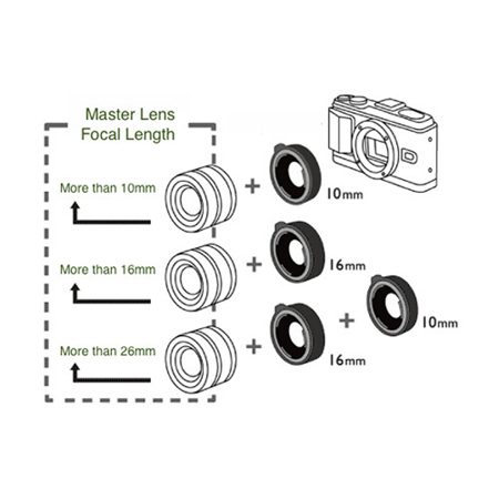 ケンコー Kenko デジタル接写リングセット extension tubes Amazon | Kenko 接写リング デジタル接写リングセット マイクロ
