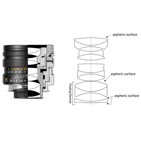Leica 35mm f/2 APO-Summicron-M Aspherical Lens, Black 11699 Adorama