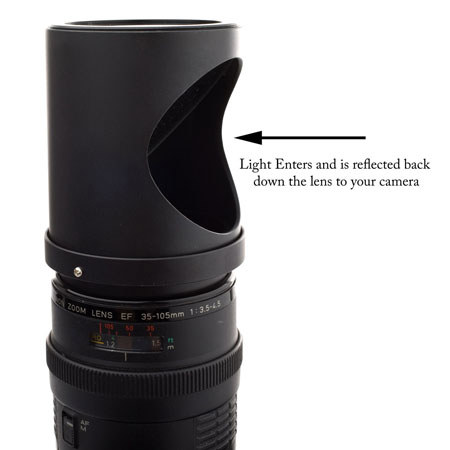 Adorama Mirror Scope Spyscope, Fits 58mm Filter Threads