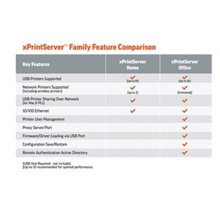 Lantronix xPrintServer for Apple iOS Devices, Office Edition