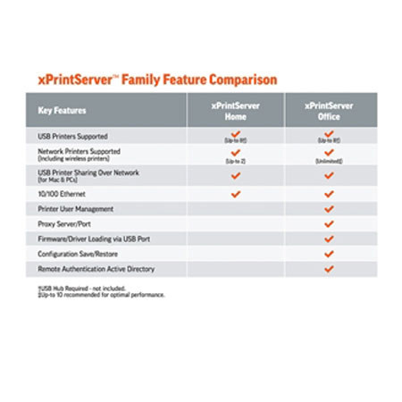 Lantronix xPrintServer for Apple iOS Devices, Home Edition