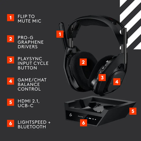 Logitech Astro A50X LIGHTSPEED Wireless Gaming Headset with Base