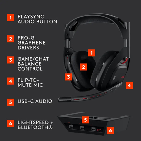 Logitech Astro A50 Gen 5 LIGHTSPEED Wireless Gaming Headset with