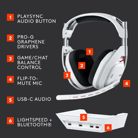 Logitech Astro A50 Gen 5 LIGHTSPEED Wireless Gaming Headset with