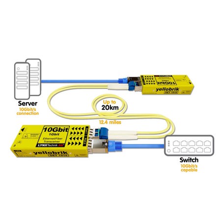 Lynx Technik AG yellobrik OET 1910 10Gbit/s Ethernet to Singlemode Transceiver