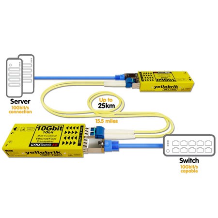 Lynx Technik AG yellobrik OET 1940 MC 10Gbit/s Multimode-CWDM Fiber Transceiver