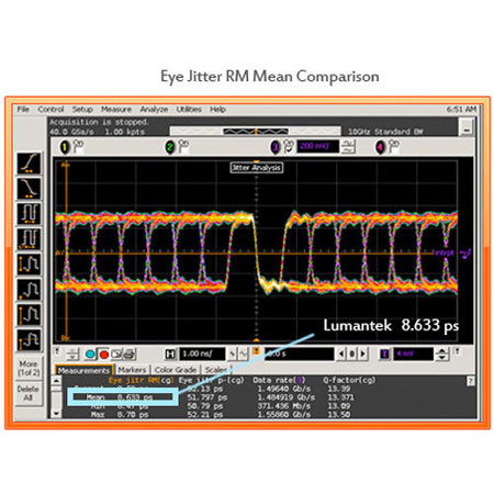 Lumantek Mini Converter HD/SD-SDI to HDMI