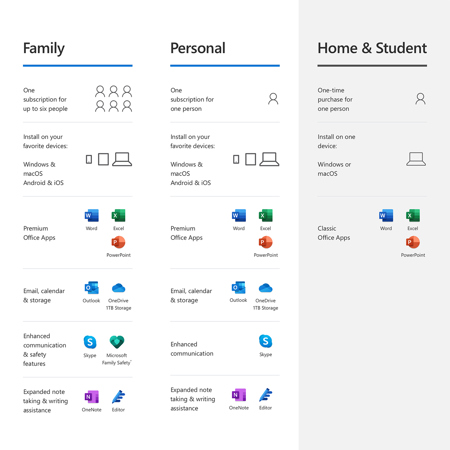 Microsoft Office Home and Student 2019 for Win/Mac, 1 License, Boxed Medialess