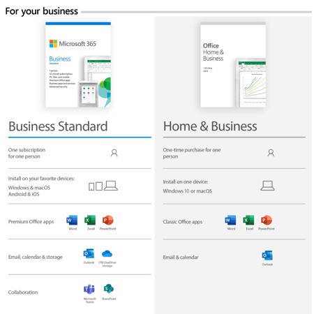 PC周辺機器 Microsoft - Office  &amp; Business Premium+Office365 Microsoft 365 Business Standard 1-Year Subscription for PC