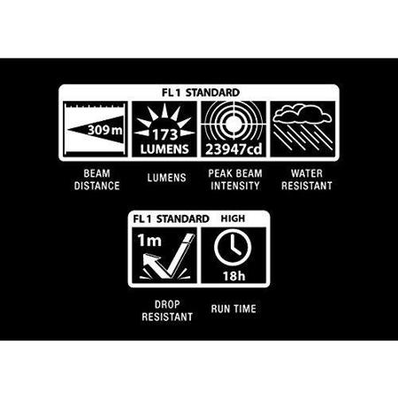 MagLite ML25LT 3-Cell C LED Flashlight, Chipboard Packaging, Silver