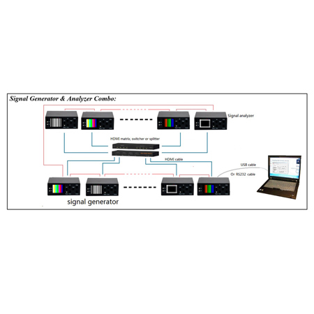 Muxlab 4K UHD HDMI 2.0/3G-SDI Signal Generator 500830 - Adorama