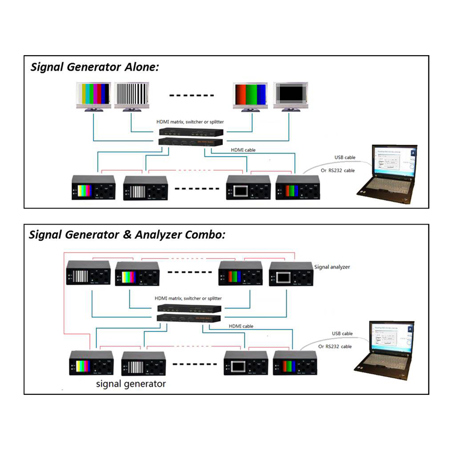 Muxlab 4K UHD HDMI 2.0/3G-SDI Signal Generator 500830 - Adorama