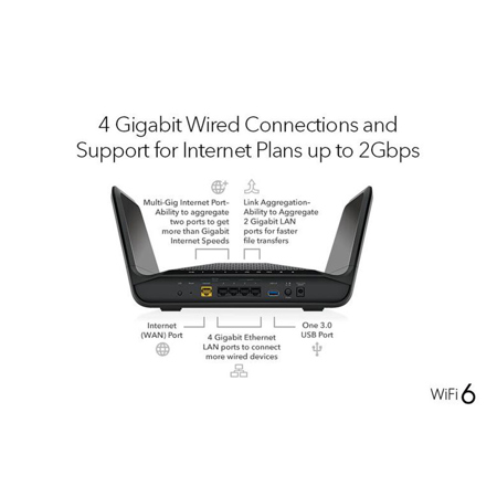 Netgear Nighthawk RAX70 AX8 8-Stream AX6600 Tri-Band Wi-Fi 6