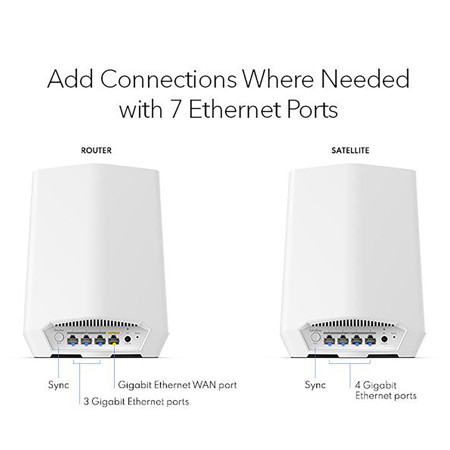 Netgear Orbi Pro SXK50 AX5400 Tri-Band Wi-Fi 6 Mesh System