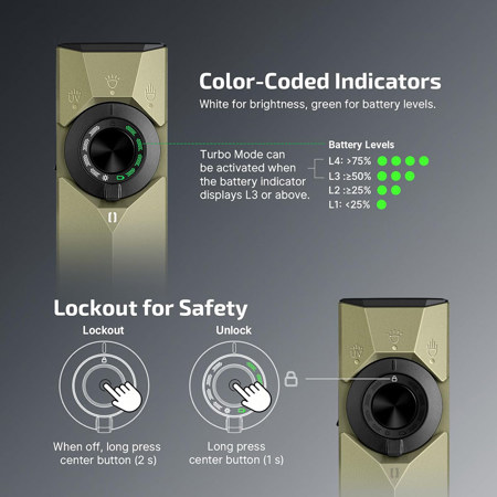 OLIGHT オーライト Ark Pro ultra (オリーブグリーン) 美品 Olight ArkPro Ultra EDC Cool White LED Flashlight w/UV & Green