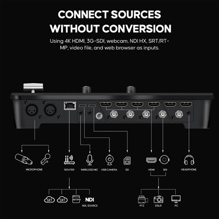 Osee GoStream Duet 8 ISO 8Ch 4K HDMI/SDI/NDI Live Streaming Video