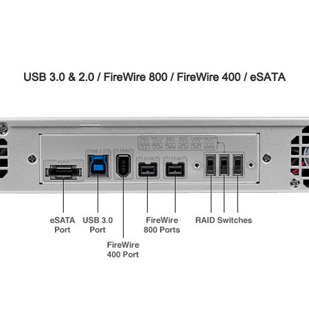 OWC Mercury Rack Pro 40TB 1U 4 Bay Enterprise Class External RAID Solution