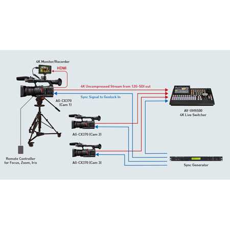 Panasonic AG-CX370 UHD 4K Pro Camcorder with NDI|HX2 and Auto