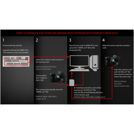 Panasonic DMW-SFU2 LUMIX S1 Filmmaker Upgrade Software Key
