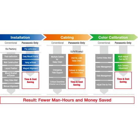 Panasonic Video Wall Manager Auto Adjustment Software Upgrade Kit