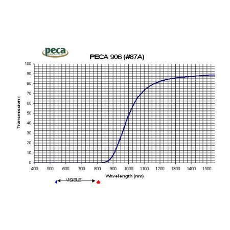 Peca 67mm 906 #87A Filter