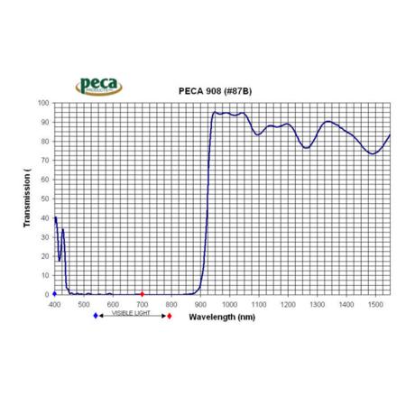 Peca 67mm 908 #87B Filter