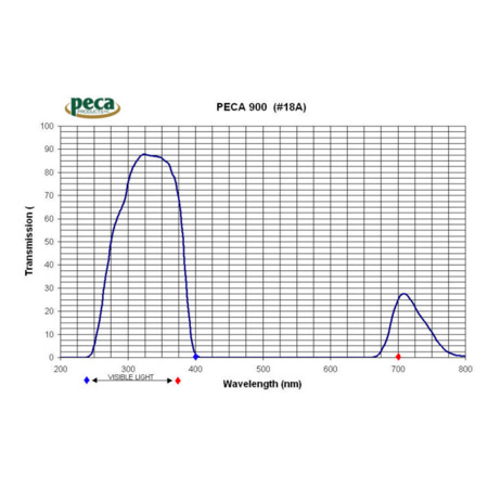 Peca 62mm 900 #18a Filter