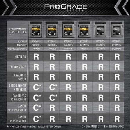 ProGrade Digital Cobalt Series 325GB CFexpress Type-B 2.0 Memory Card