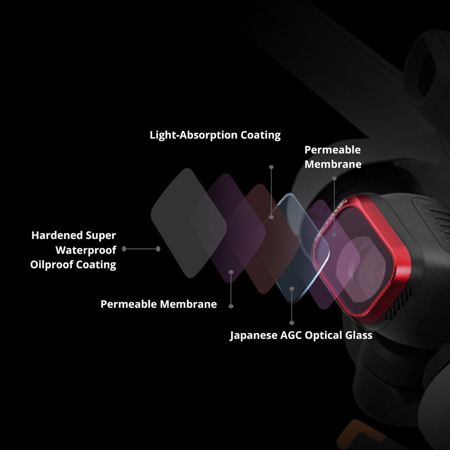 PGYTECH Professional UV Filter for DJI Mini 3