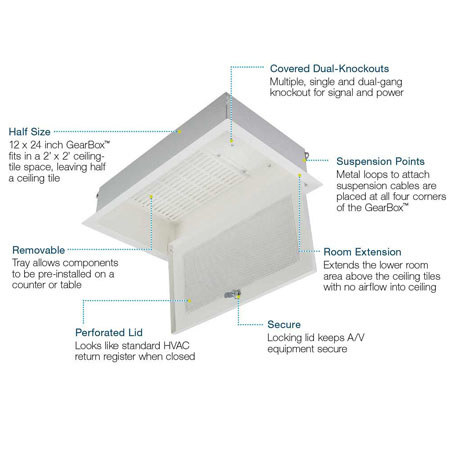 Premier Mounts GB-AVSTOR4 False Ceiling Equipment Storage Gearbox