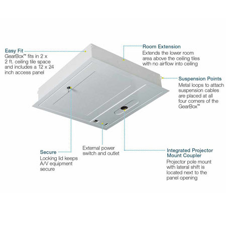 Premier Mounts GB-AVSTOR5 Ceiling Storage Gearbox with Pipe Coupler