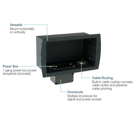 Premier Mounts GB-INWAVPB In-Wall A/V and Power GearBox, Black