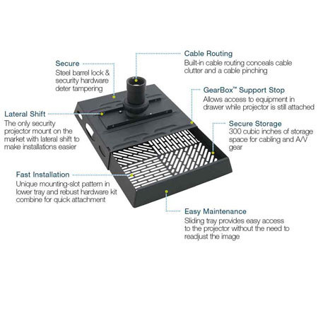 Premier Mounts GB-SEC1B Security Mount for Projectors Up to 65lbs, Black