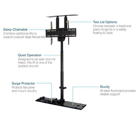 Premier Mounts L180H Flat-Panel Lift with Hinged Lid for Displays Upto 180lbs