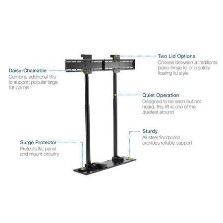 Premier Mounts L360H Flat-Panel Lift with Hinged Lid for Displays Upto 360lbs