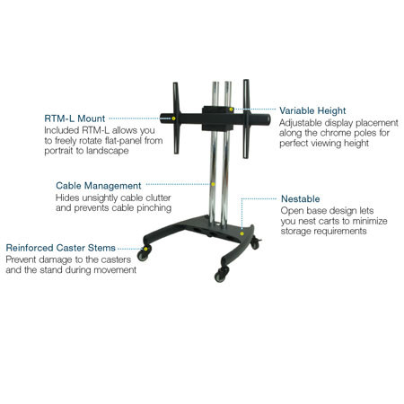 Premier Mounts PSD-VPS Mobile Cart with 40" Dual Poles & Rotating Mount